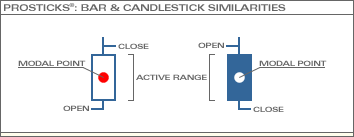 ProSticks: